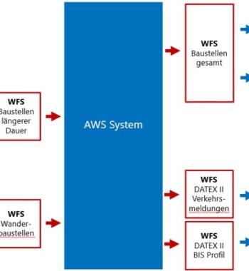MBDE-AWS_grafik-01_b800 MBDE-AWS_grafik-01_b800